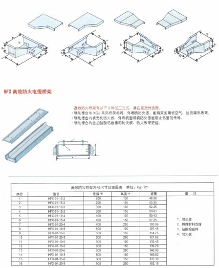 HFX 高效防火電纜橋架